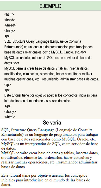 Parrafo en html